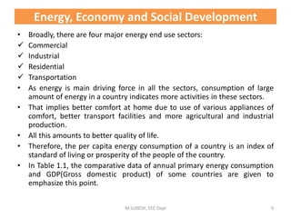 • Broadly, there are four major energy end use sectors:
 Commercial
 Industrial
 Residential
 Transportation
• As energy is main driving force in all the sectors, consumption of large
amount of energy in a country indicates more activities in these sectors.
• That implies better comfort at home due to use of various appliances of
comfort, better transport facilities and more agricultural and industrial
production.
• All this amounts to better quality of life.
• Therefore, the per capita energy consumption of a country is an index of
standard of living or prosperity of the people of the country.
• In Table 1.1, the comparative data of annual primary energy consumption
and GDP(Gross domestic product) of some countries are given to
emphasize this point.
M.SURESH, EEE Dept 9
Energy, Economy and Social Development
 