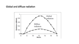 Global and diffuse radiation
 