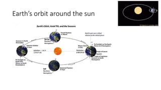 Earth’s orbit around the sun
 