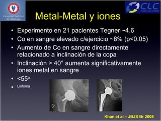 Metal-Metal y iones
• Experimento en 21 pacientes Tegner ~4.6
• Co en sangre elevado c/ejercicio ~8% (p<0.05)
• Aumento de Co en sangre directamente
  relacionado a inclinación de la copa
• Inclinación > 40° aumenta significativamente
  iones metal en sangre
• <55o
• Linfoma



                                Khan et al – JBJS Br 2008
 