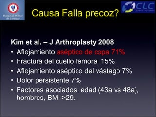Causa Falla precoz?

Kim et al. – J Arthroplasty 2008
• Aflojamiento aséptico de copa 71%
• Fractura del cuello femoral 15%
• Aflojamiento aséptico del vástago 7%
• Dolor persistente 7%
• Factores asociados: edad (43a vs 48a),
  hombres, BMI >29.
 