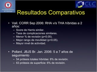 Resultados Comparativos
• Vail. CORR Sep 2006: RHA v/s THA híbridas a 2
  años:
   –   Score de Harris similar.
   –   Tasa de complicaciones similares.
   –   Menor % de revisión (p<0.05).
   –   Mejor rango de movilidad (p<0.05).
   –   Mayor nivel de actividad.


• Pollard. JBJS Br. Jan. 2006: 5 a 7 años de
  seguimiento
   – 54 prótesis totales híbridas: 8% de revisión.
   – 63 prótesis de superficie: 6% de revisión.
 