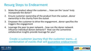 Resurg Steps to Endearment
1. Make the product about the customer…. how can the ‘cause’ truly
incorporate the donor?
2. Ensure customer ownership of the product from the outset…donor
ownership in the charity from the outset
3. Empower the customer to drive the engagement…donor specifies the
triggers the engagement
4. Leverage the peer to peer network… how can the donor network
influence individual donors behavior? How can the Lemontree
collaborative insights provide leverage for you?
Create a customer journey that the customer owns….a
combination of events that will guarantee endearment!
 