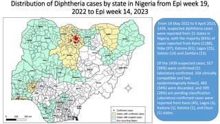 RESURGENCE OF VACCINE PREVENTABLE DISEASES IN NIGERIA 2.pptx