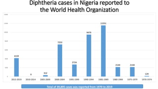 RESURGENCE OF VACCINE PREVENTABLE DISEASES IN NIGERIA 2.pptx