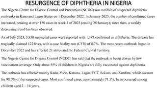 RESURGENCE OF VACCINE PREVENTABLE DISEASES IN NIGERIA 2.pptx
