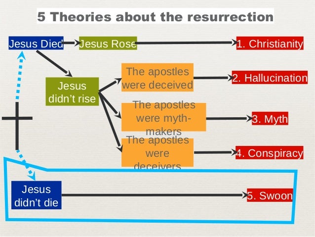 resurrection theories Resurrection is currently in its second season on abc, and we must say—this show is extremely underrated not only is the writing far more impressive than we anticipated, but the cast is filled with a bunch of all-stars: after watching season 1, we were skeptics about where the show would go, but . resurrection theories Resurrection is currently in its second season on abc, and we must say—this show is extremely underrated not only is the writing far more impressive than we anticipated, but the cast is filled with a bunch of all-stars: after watching season 1, we were skeptics about where the show would go, but .
