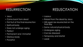 RESURRECTION RESUSCITATION 
• Jesus 
• Came back from dead 
• First fruit of the final resurrection 
• Spiritual body 
• Does not undergo aging 
• Perfect 
• Permanent and Immortal 
• Glorious body 
• Powerful 
• Lazarus 
• Raised from the dead by Jesus 
• Will again be resurrected on the 
final day 
• Same natural physical body 
• Undergoes aging 
• Can be diseased 
• Temporary and Mortal 
• weak 
 