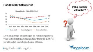 Handeln har halkat efterDen l?ngsiktiga utvecklingen av f?rs?ljningsindex visar vi f?rlorat marknadsandelar fram till 2006/07 f?r att sedan sakta b?rja h?mta tillbaka.Vilka butiker vill ni ha?
