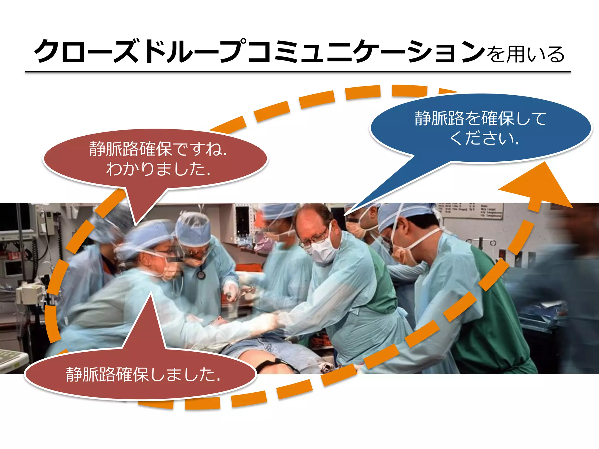 静脈路を確保して
ください．
静脈路確保ですね．
わかりました．
静脈路確保しました．
クローズドループコミュニケーションを⽤いる
 