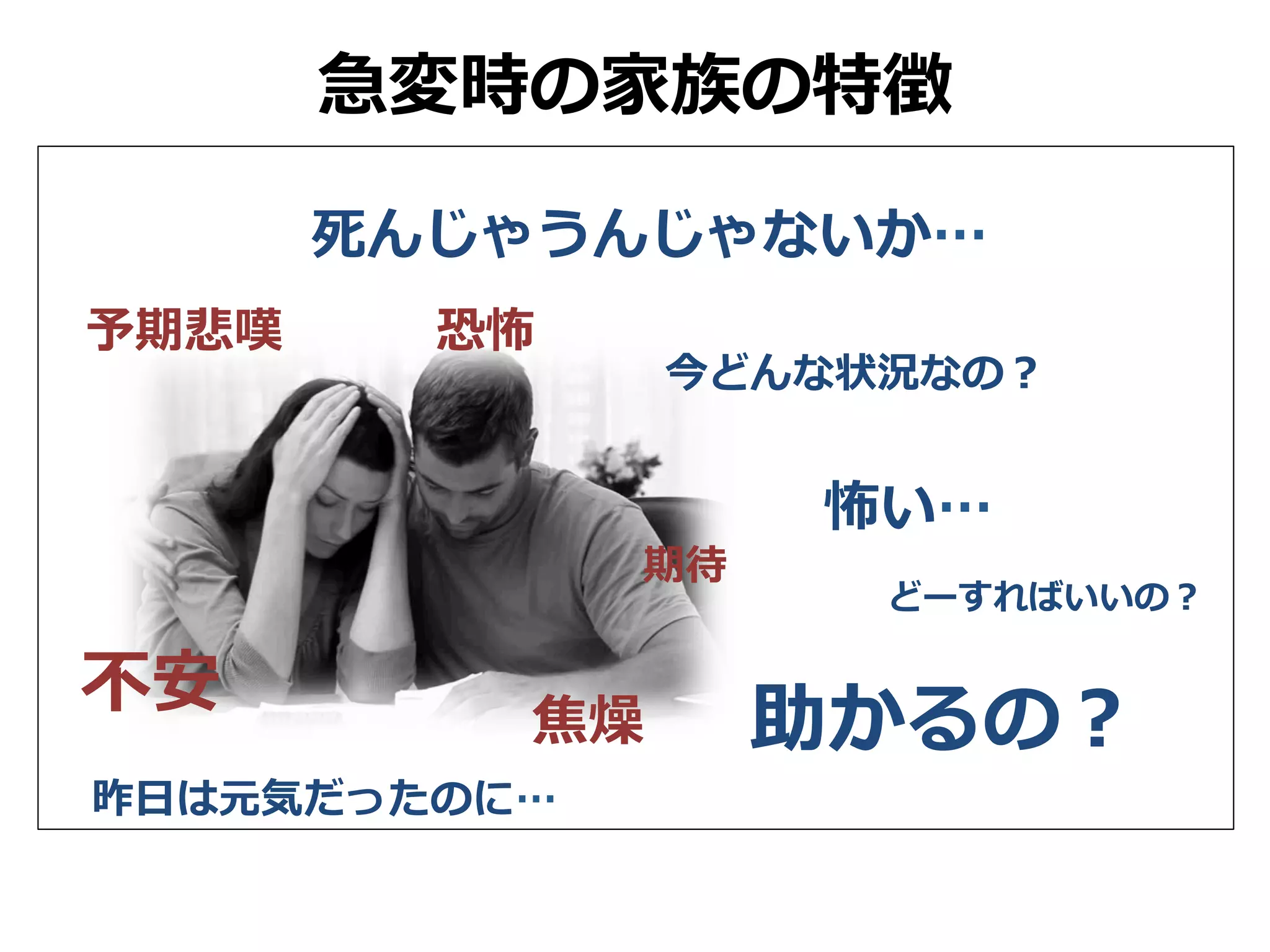 不安 焦燥
予期悲嘆
昨⽇は元気だったのに…
恐怖
急変時の家族の特徴
死んじゃうんじゃないか…
今どんな状況なの？
助かるの？
期待
怖い…
どーすればいいの？
 