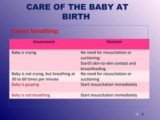 CARE OF THE BABY AT
BIRTH
Assess breathing:
Assessment
Baby is crying

Decision

Baby is not crying, but breathing at
30 to 60 times per minute
Baby is gasping

No need for resuscitation or
suctioning;
Start skin-to-skin contact and
breastfeeding
No need for resuscitation or
suctioning
Start resuscitation immediately

Baby is not breathing

Start resuscitation immediately

H- 6

 