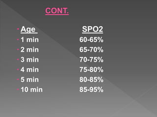 Spo2 Range By Age Resuscitation of the newborn | PPTX