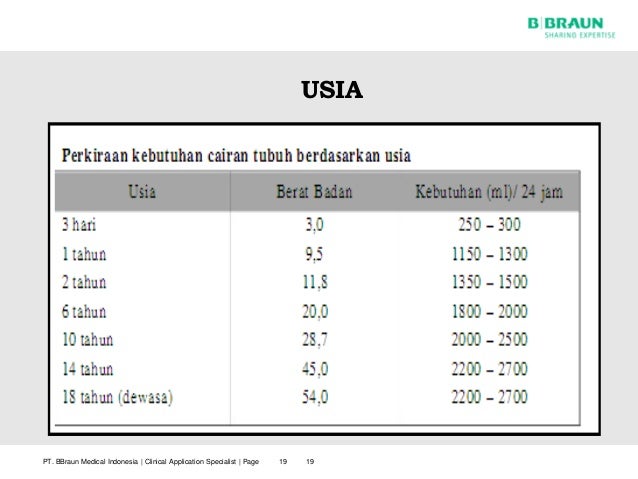 Menghitung Kebutuhan Cairan Anak Blogs Tips