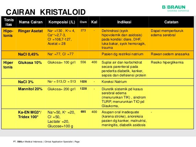 Rumus Kebutuhan Cairan Dewasa - Blogs Tips