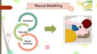 Rescue Breathing
Pernafasan
Tidak Ada
Rescue
Breathing