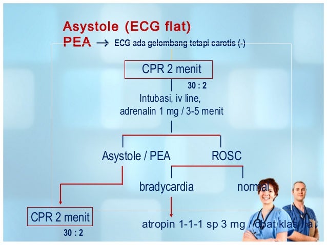 Resusitasi jantung, paru dan otak