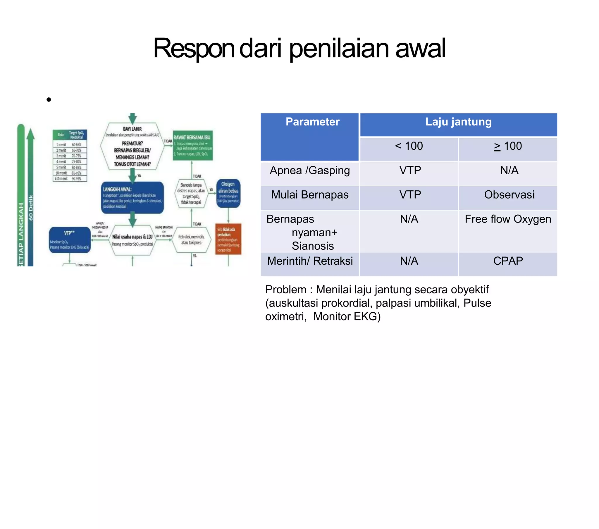 Resusitasi neonatus 2022.pptx