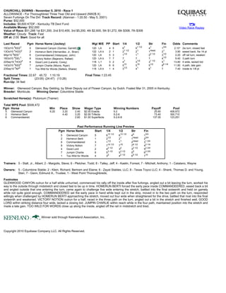 CHURCHILL DOWNS - November 5, 2010 - Race 1
ALLOWANCE - For Thoroughbred Three Year Old and Upward (NW2$ X)
Seven Furlongs On The Dirt Track Record: (Alannan - 1:20.50 - May 5, 2001)
Purse: $52,000
Includes: $9,600 KTDF - Kentucky TB Devt Fund
Available Money: $52,000
Value of Race: $51,288 1st $31,200, 2nd $10,400, 3rd $5,200, 4th $2,600, 5th $1,272, 6th $308, 7th $308
Weather: Cloudy Track: Fast
Off at: 2:00 Start: Good for all
Video Race Replay
Last Raced Pgm Horse Name (Jockey) Wgt M/E PP Start 1/4 1/2 Str Fin Odds Comments
15Oct10 8
KEE2
13Oct10 4
HOO2
9Apr10 8
KEE1
16Oct10 9
DEL5
22Sep10 4
HOO8
14Oct10 5
KEE6
23Sep10 8
AP8
5
2
6
8
4
7
1
Glenwood Canyon (Gomez, Garrett)
Homerun Berti (Hernandez, Jr., Brian)
Commandeered (Velazquez, John)
Victory Notion (Bejarano, Rafael)
Good Lord (Lanerie, Corey)
Jumpin Charlie (Moore, Ryan)
Too Wild for Words (Sellers, Shane)
120
122
120
120
118
120
118
LA
LA b
LA
LA b
L f
LA
LA b
4
2
5
7
3
6
1
5
1
3
7
2
6
4
61
21 1/2
11/2
7
41
510
31/2
61 1/2
21
11
7
31/2
510
41
41
1Head
22 1/2
7
31 1/2
51/2
61
13/4
21
31/2
41/2
51
66 1/4
7
2.10*
3.90
2.20
9.40
13.80
11.80
7.40
2w turn, closed fast
eased back, 5w 14 pl
off rail turn, weaken
3 path turn
4 wide, lacked bid
4 path, late gain
inside to 1/8 pl
Fractional Times: 22.67 45.72 1:10.19 Final Time: 1:23.45
Split Times: (23:05) (24:47) (13:26)
Run-Up: 34 feet
Winner: Glenwood Canyon, Bay Gelding, by Silver Deputy out of Flower Canyon, by Gulch. Foaled Mar 31, 2005 in Kentucky.
Breeder: Monticule. Winning Owner: Columbine Stable
Scratched Horse(s): Plutonium (Trainer)
Total WPS Pool: $508,472
Pgm Horse Win Place Show
5 Glenwood Canyon 6.20 3.20 2.40
2 Homerun Berti 4.40 3.20
6 Commandeered 2.60
Wager Type Winning Numbers Payoff Pool
$2.00 Exacta 5-2 25.60 408,972
$2.00 Trifecta 5-2-6 73.40 300,710
$1.00 Superfecta 5-2-6-8 137.00 123,251
Past Performance Running Line Preview
Pgm Horse Name Start 1/4 1/2 Str Fin
5 Glenwood Canyon 5 613 1/2
613 1/2
44
13/4
2 Homerun Berti 1 21/2
21
1Head
23/4
6 Commandeered 3 11/2
11
2Head
31 3/4
8 Victory Notion 7 714 1/2
715
76 1/2
42 1/4
4 Good Lord 2 42 1/2
32
32 1/2
52 3/4
7 Jumpin Charlie 6 53 1/2
53 1/2
55
63 3/4
1 Too Wild for Words 4 32
42 1/2
65 1/2
710
Trainers: 5 - Stall, Jr., Albert; 2 - Margolis, Steve; 6 - Pletcher, Todd; 8 - Talley, Jeff; 4 - Kaelin, Forrest; 7 - Mitchell, Anthony; 1 - Catalano, Wayne
Owners: 5 - Columbine Stable; 2 - Klein, Richard, Bertram and Elaine; 6 - Zayat Stables, LLC; 8 - Texas Toyco LLC; 4 - Shank, Thomas D. and Young,
Stan; 7 - Gann, Edmund A., Trustee; 1 - West Point Thoroughbreds;
Footnotes
GLENWOOD CANYON outrun for a half while unhurried, commenced his rally off the inside after five furlongs, angled out a bit leaving the turn, worked his
way to the outside through midstretch and closed fast to be up in time. HOMERUN BERTI forced the early pace inside COMMANDEERED, eased back a bit
and angled outside that one entering the turn, came again to challenge five wide entering the stretch, battled into the final sixteenth and held on gamely
while not quite good enough. COMMANDEERED set the early pace in hand while kept out in the strip, moved in to the two path on the turn, responded
willingly when challenged by HOMERUN BERTI approaching the stretch, moved out four wide when straightened for the drive, battled that rival into the final
sixteenth and weakened. VICTORY NOTION outrun for a half, raced in the three path on the turn, angled out a bit in the stretch and finished well. GOOD
LORD within striking distance four wide, lacked a closing bid. JUMPIN CHARLIE within reach while in the four path, maintained position into the stretch and
made a late gain. TOO WILD FOR WORDS close up along the inside, angled off the rail in midstretch and tired.
Winner sold through Keeneland Association, Inc.
Copyright 2010 Equibase Company LLC. All Rights Reserved.
 
