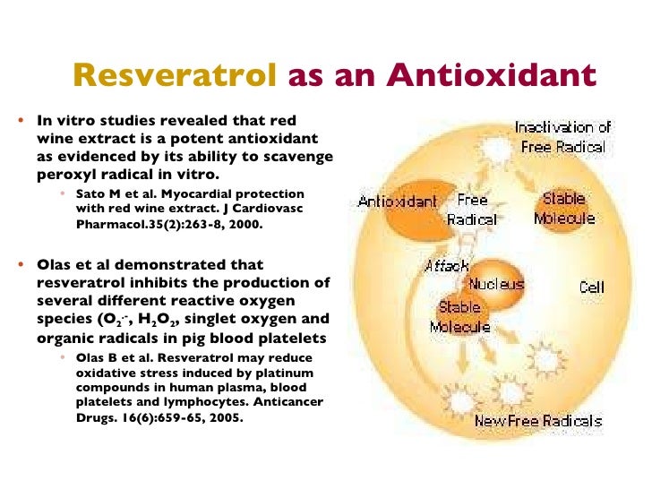 Resveratrol Improve Cellular & Heart Health