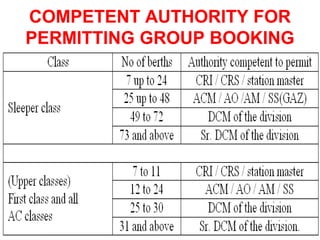 COMPETENT AUTHORITY FOR
PERMITTING GROUP BOOKING
 