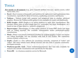Research visualization | PDF