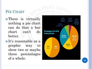 Research visualization | PDF