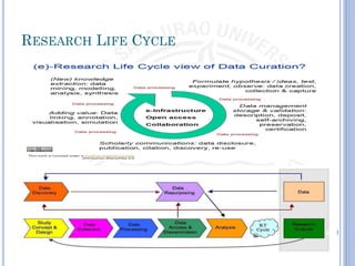 Research visualization | PDF