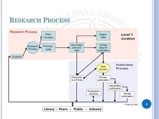 Research visualization | PDF