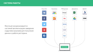 СИСТЕМА РАБОТЫ
Resvisual синхронизируется
системой автоматизации заведения
и другими каналами для получения
данных о работе ресторана.
 