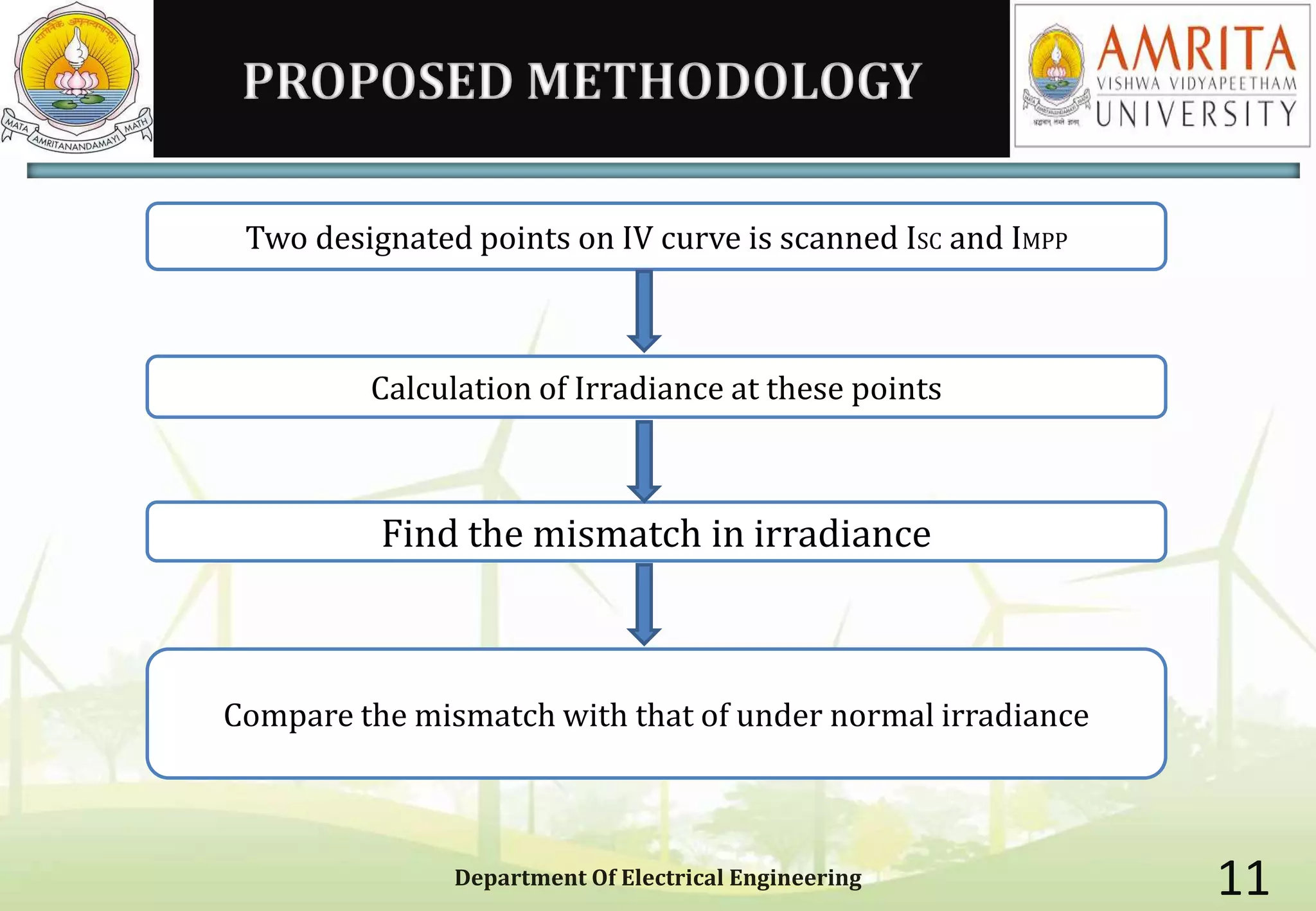 PROPOSED METHODOLOGY
Department Of Electrical Engineering 11
Two designated points on IV curve is scanned ISC and IMPP
Calculation of Irradiance at these points
Find the mismatch in irradiance
Compare the mismatch with that of under normal irradiance
 