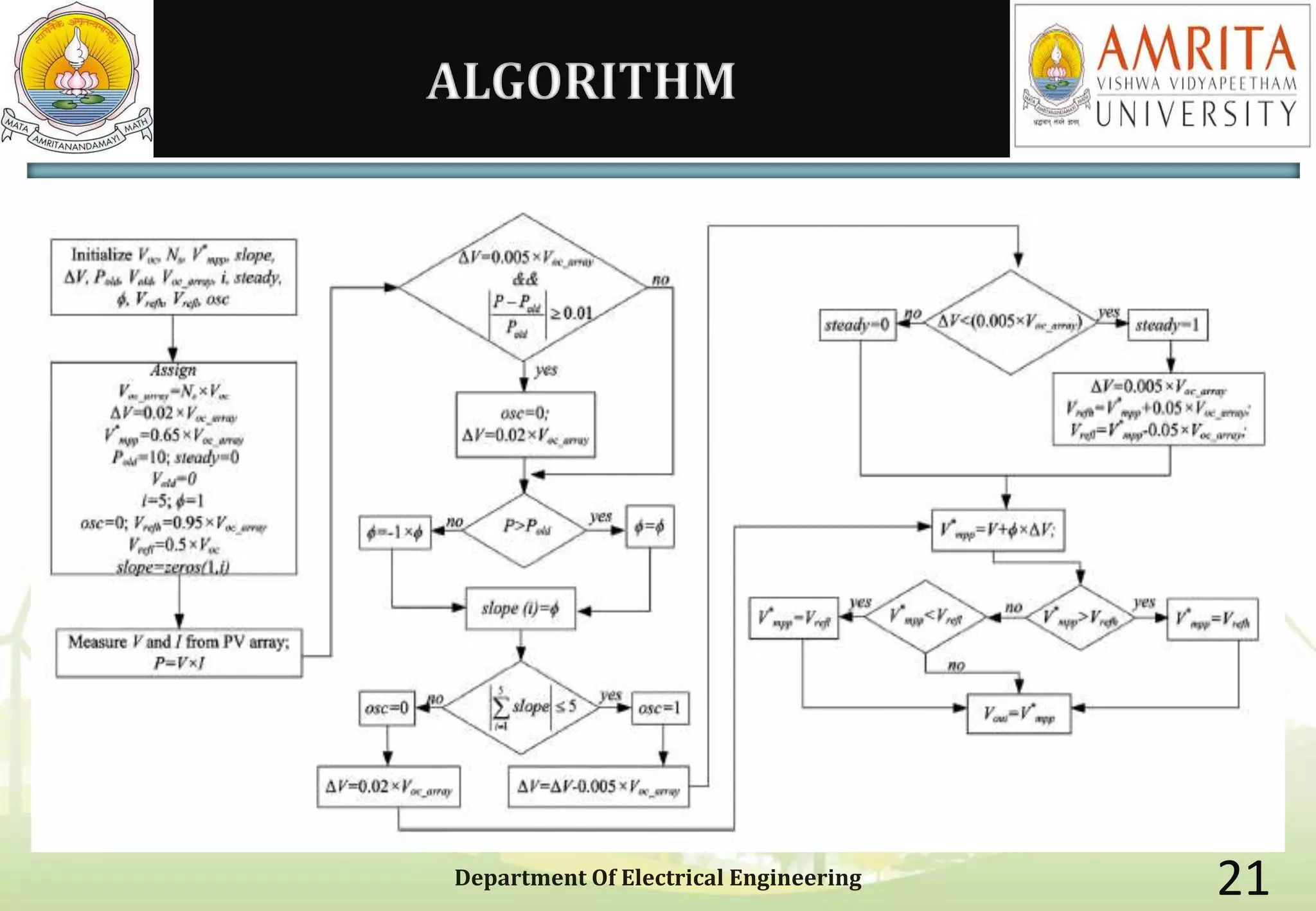 ALGORITHM
Department Of Electrical Engineering 21
 