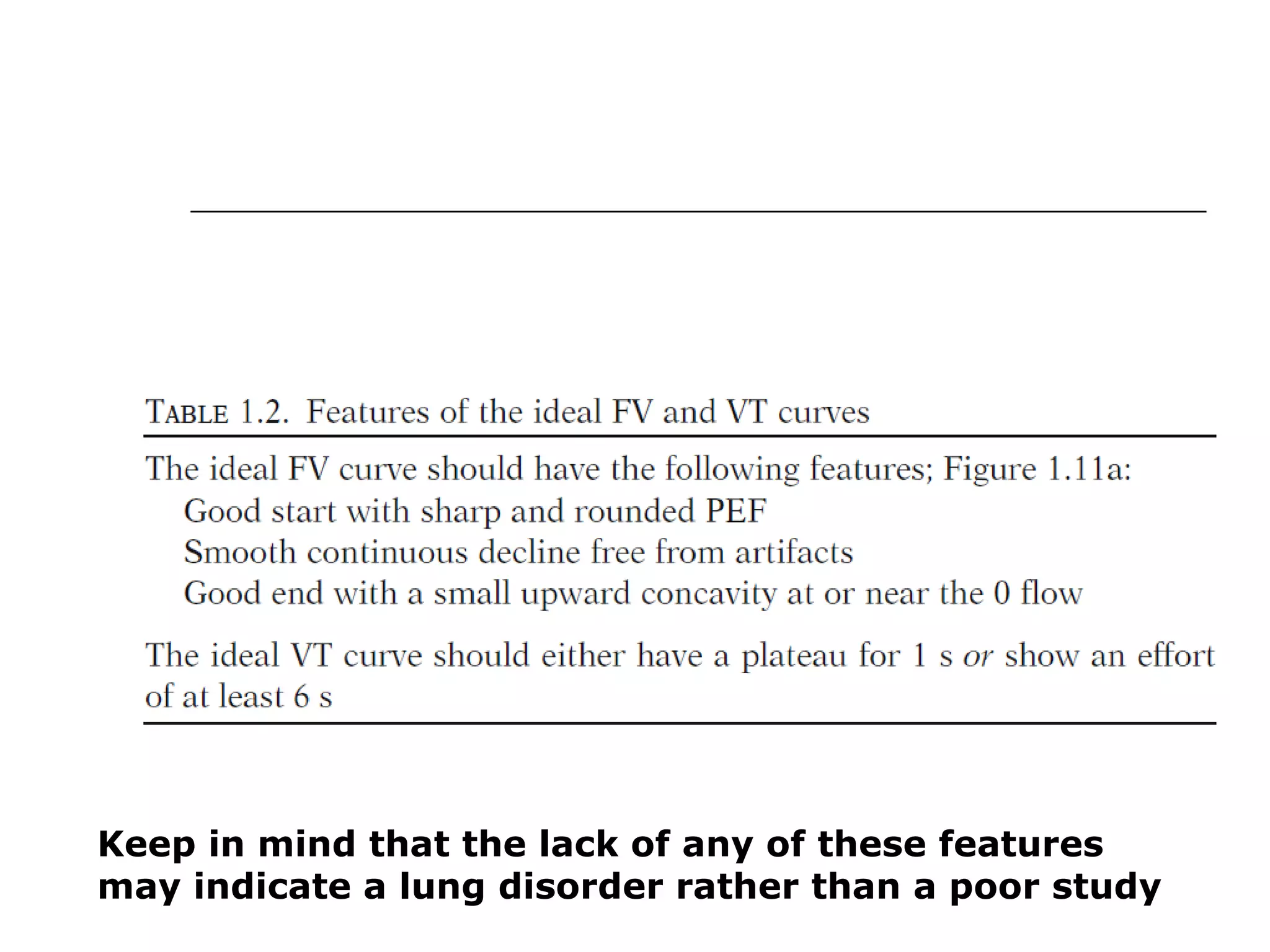 Keep in mind that the lack of any of these features 
may indicate a lung disorder rather than a poor study 
 