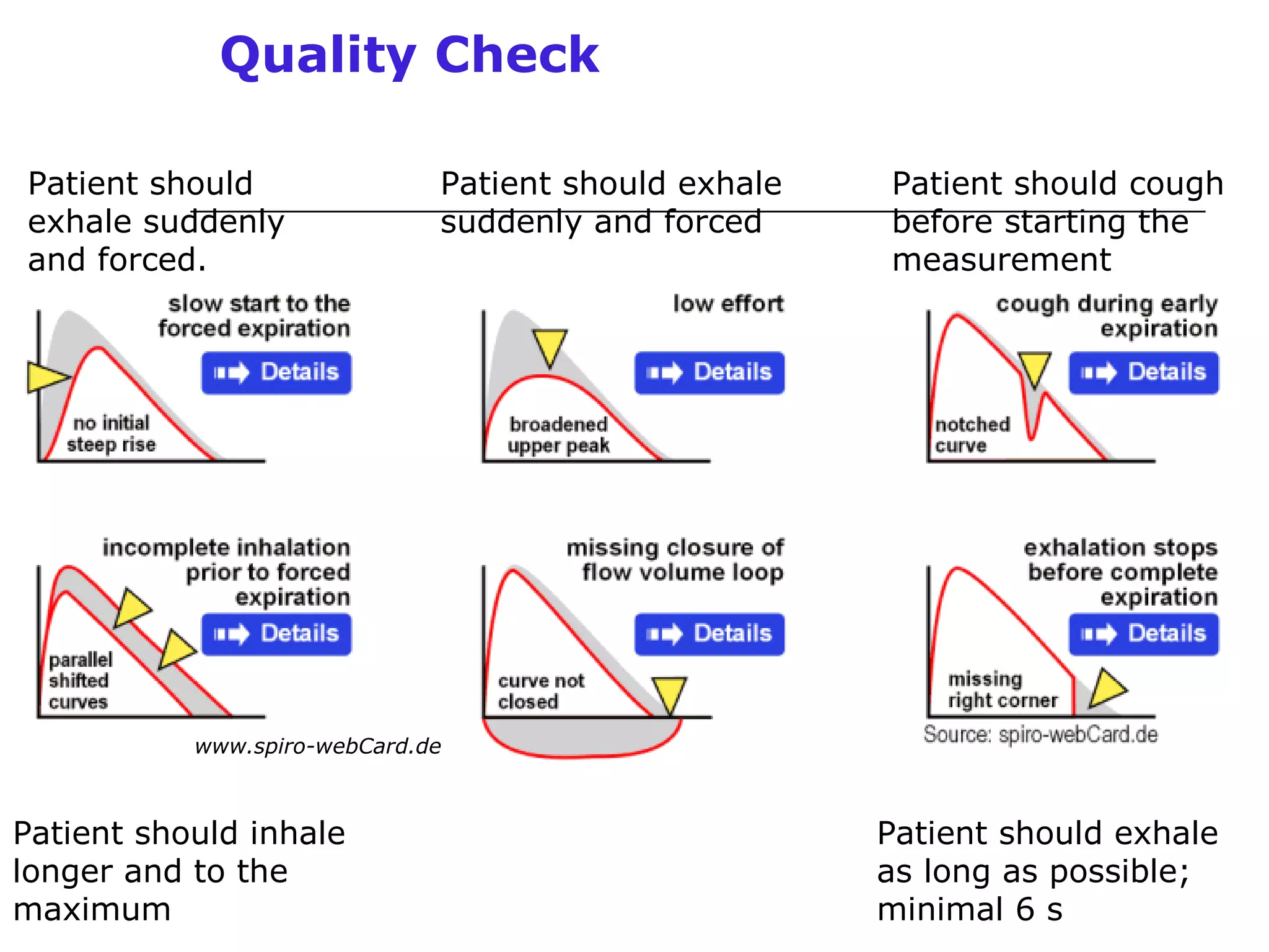 Quality Check 
Patient should 
exhale suddenly 
and forced. 
Patient should exhale 
suddenly and forced 
Patient should cough 
before starting the 
measurement 
Patient should inhale 
longer and to the 
maximum 
Patient should exhale 
as long as possible; 
minimal 6 s 
www.spiro-webCard.de 
 