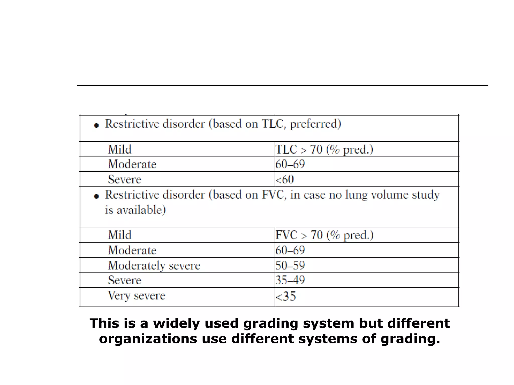 This is a widely used grading system but different 
organizations use different systems of grading. 
 