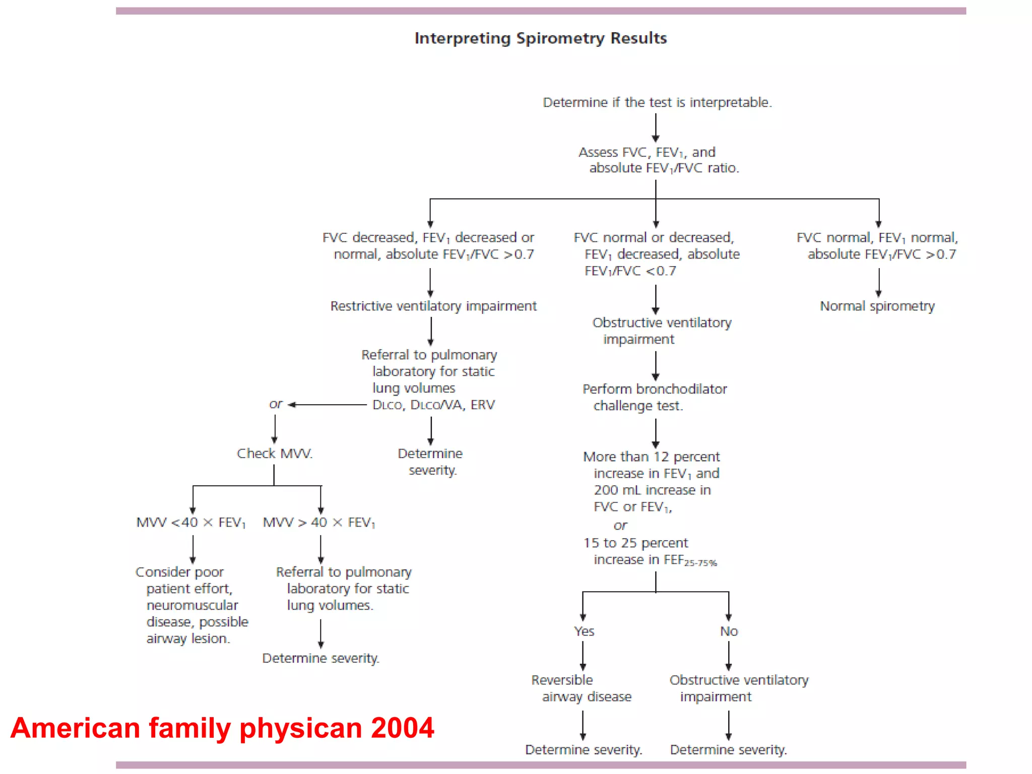 90 American family physican 2004 
 