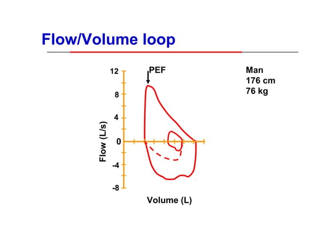 Spirometry Interpretation | PPT