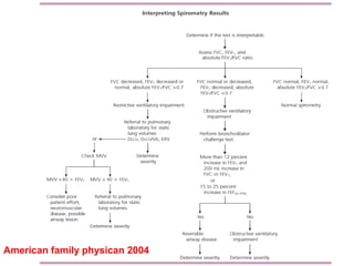 90 American family physican 2004 
 