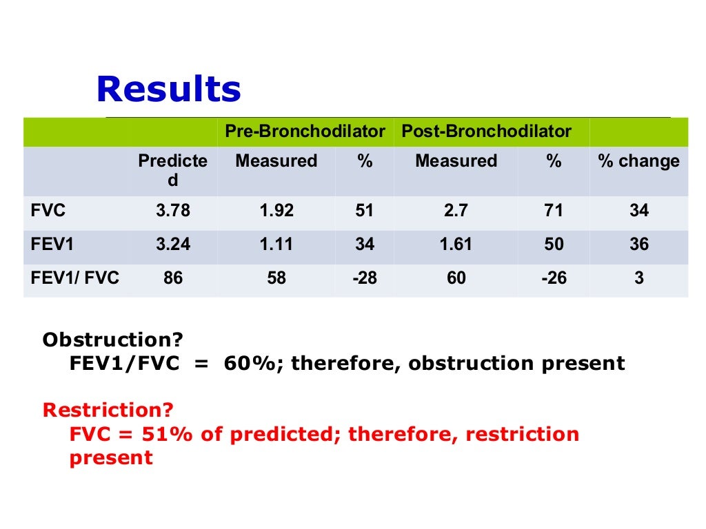 Spirometry Interpretation