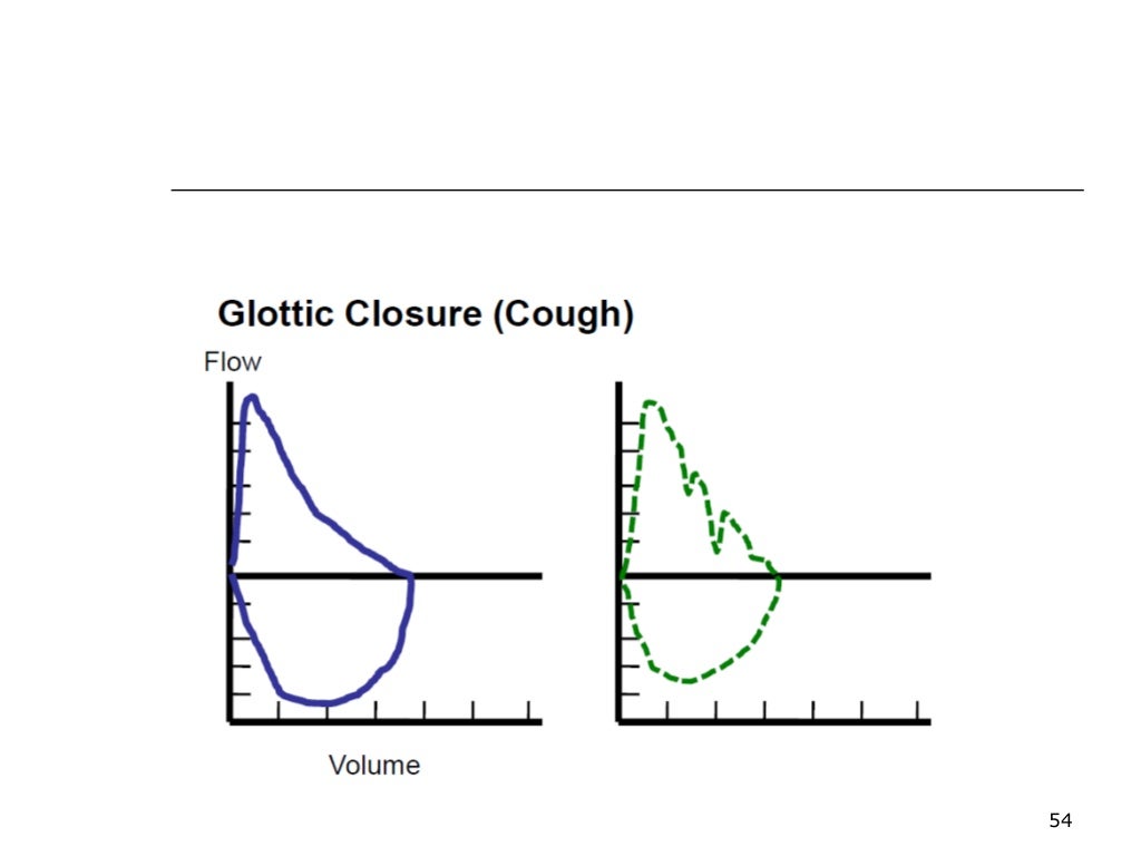 Spirometry Interpretation