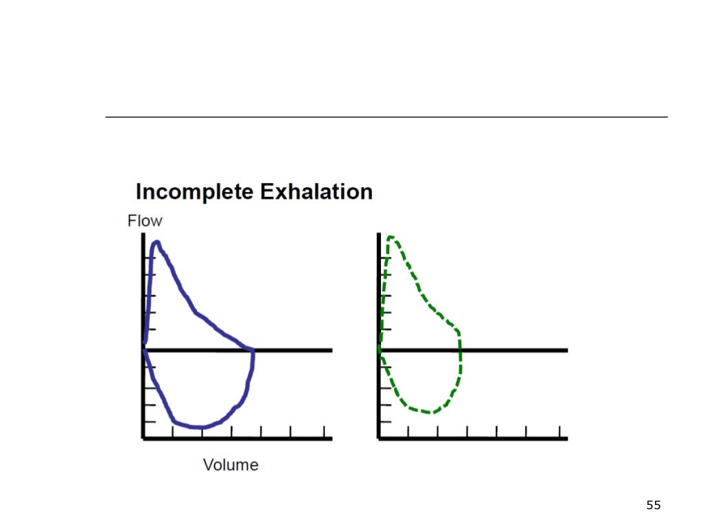 Spirometry Interpretation