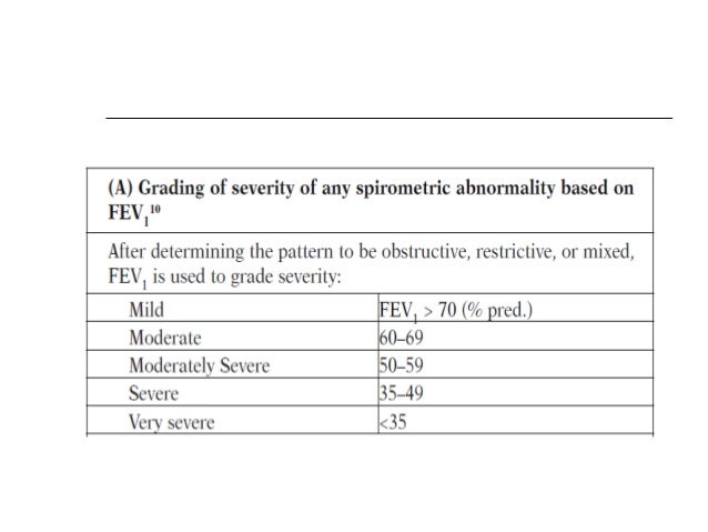 Spirometry Interpretation