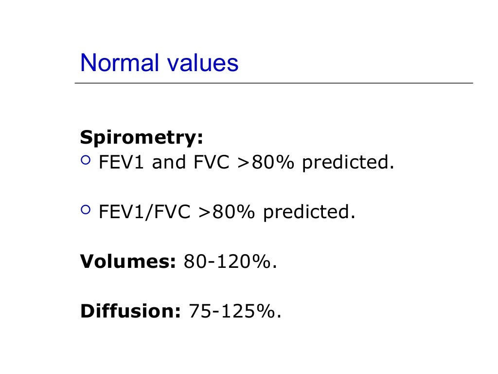 Spirometry Interpretation