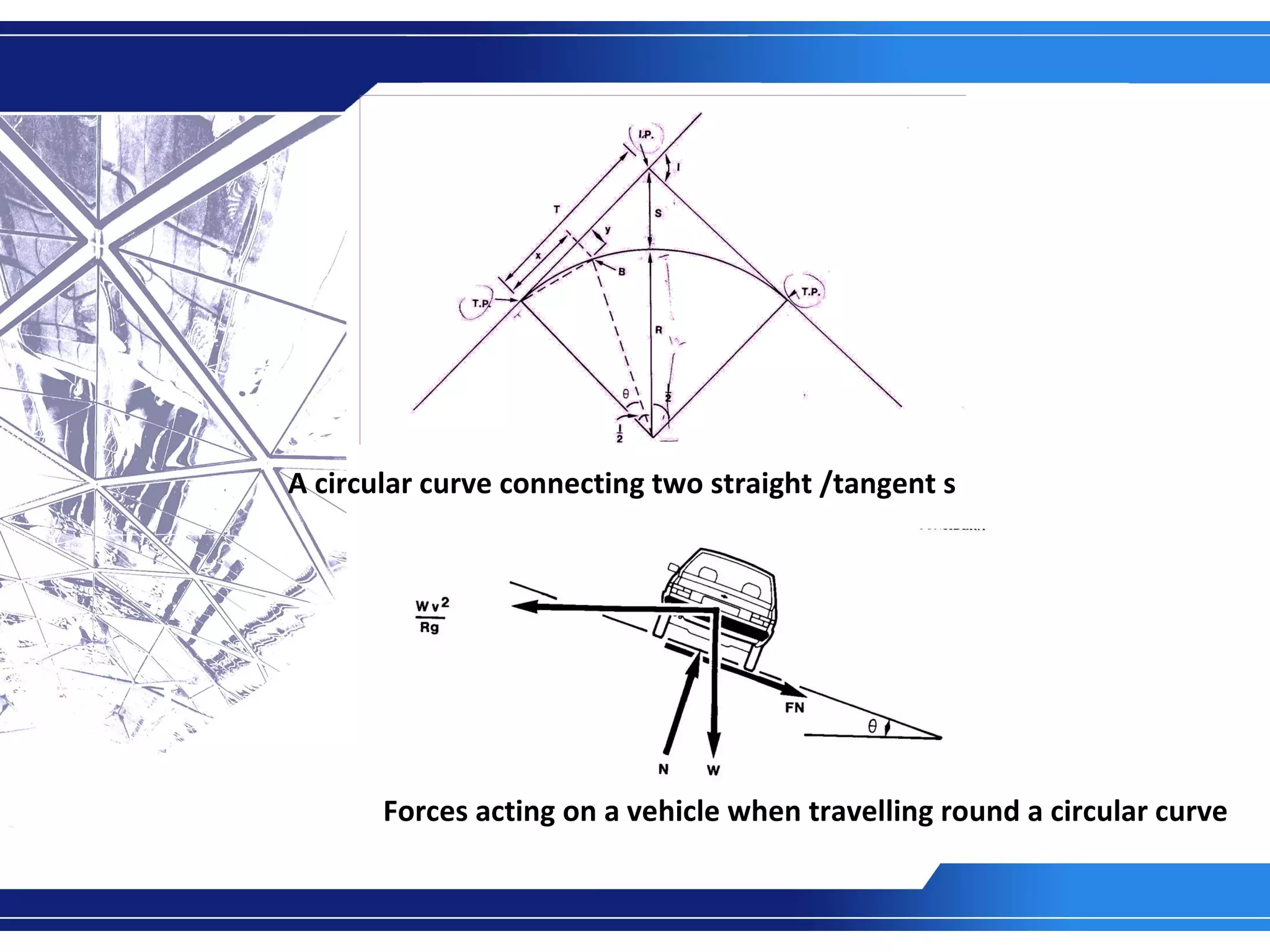 A circular curve connecting two straight /tangent s Forces acting on a vehicle when travelling round a circular curve 