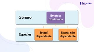 Espécies
Gênero
Empresa
Controlada
Estatal
dependente
Estatal não
dependente
 