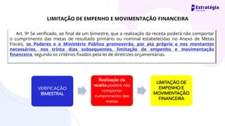 Art. 9o Se verificado, ao final de um bimestre, que a realização da receita poderá não comportar
o cumprimento das metas de resultado primário ou nominal estabelecidas no Anexo de Metas
Fiscais, os Poderes e o Ministério Público promoverão, por ato próprio e nos montantes
necessários, nos trinta dias subsequentes, limitação de empenho e movimentação
financeira, segundo os critérios fixados pela lei de diretrizes orçamentárias.
VERIFICAÇÃO
BIMESTRAL
Realização da
receita poderá não
comportar
cumprimento das
metas
LIMITAÇÃO DE
EMPENHO E
MOVIMENTAÇÃO
FINANCEIRA
LIMITAÇÃO DE EMPENHO E MOVIMENTAÇÃO FINANCEIRA
 
