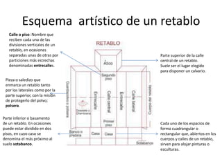 Esquema  artístico de un retabloCalle o piso: Nombre que reciben cada una de las divisiones verticales de un retablo, en ocasiones separadas unas de otras por particiones más estrechas denominadas entrecalles.Parte superior de la calle central de un retablo. Suele ser el lugar elegido para disponer un calvario.Pieza o saledizo que enmarca un retablo tanto por los laterales como por la parte superior, con la misión de protegerlo del polvo; polsera.Parte inferior o basamento de un retablo. En ocasiones puede estar dividido en dos pisos, en cuyo caso se denomina el más próximo al suelo sotabanco.Cada uno de los espacios de forma cuadrangular o rectangular que, abiertos en los cuerpos y calles de un retablo, sirven para alojar pinturas o esculturas.