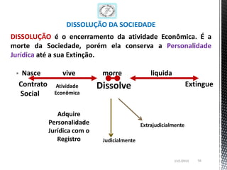 DISSOLUÇÃO DA SOCIEDADE
DISSOLUÇÃO é o encerramento da atividade Econômica. É a
morte da Sociedade, porém ela conserva a Personalidade
Jurídica até a sua Extinção.

     Nasce          vive         morre               liquida
     Contrato      Atividade     Dissolve                              Extingue
     Social       Econômica


                   Adquire
                Personalidade                     Extrajudicialmente
                Jurídica com o
                   Registro       Judicialmente


                                                                13/1/2013   56
 