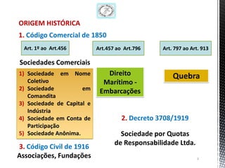 ORIGEM HISTÓRICA
1. Código Comercial de 1850
  Art. 1º ao Art.456        Art.457 ao Art.796    Art. 797 ao Art. 913

Sociedades Comerciais
1) Sociedade em Nome           Direito                Quebra
   Coletivo                   Marítimo -
2) Sociedade          em     Embarcações
   Comandita
3) Sociedade de Capital e
   Indústria
4) Sociedade em Conta de              2. Decreto 3708/1919
   Participação
5) Sociedade Anônima.                Sociedade por Quotas
                                   de Responsabilidade Ltda.
3. Código Civil de 1916
Associações, Fundações                                          3
 
