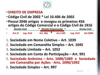 DIREITO DE EMPRESA
Código Civil de 2002 * Lei 10.406 de 2002
Possui 2046 artigos e revogou os primeiros 456
 artigos do Código Comercial e o Código Civil de 1916
    Direito Civil         * Direito Empresarial *            Direito Civil
   Art.1º    Leg. Civil   Art. 966       Art.1195   Leg. Civil        Art.2046

1. Sociedade em Nome Coletivo – Art. 1039
2. Sociedade em Comandita Simples – Art. 1045
3. Sociedade Limitada – Art. 1052
4. Sociedade em Conta de Participação – Art. 991
5. Sociedade Anônima – Arts. 1088/1089 e Sociedade
   em Comandita por Ações - Arts. 1090/1092
6. Sociedade Simples – Art. 997
                                                           26/1/2013      7
 